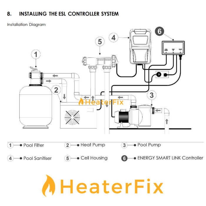 Pool Heat Pump Controller - Energy Smart Link ESL
