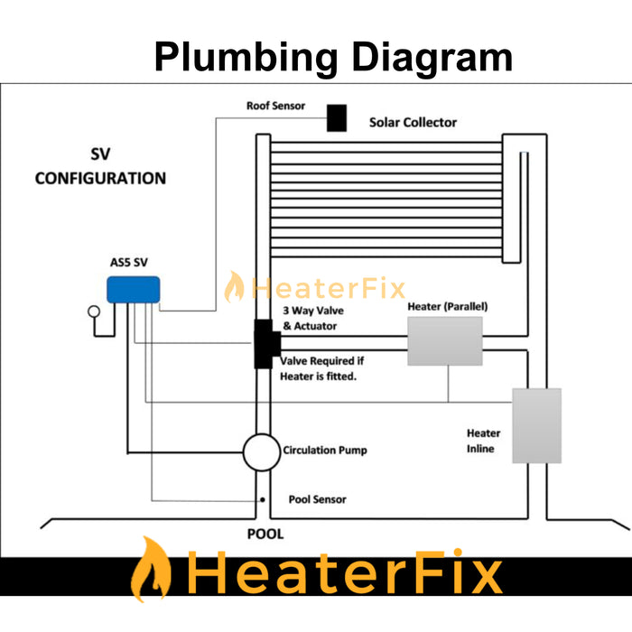 Dontek Aquasmart 5SV Heater & Solar Controller