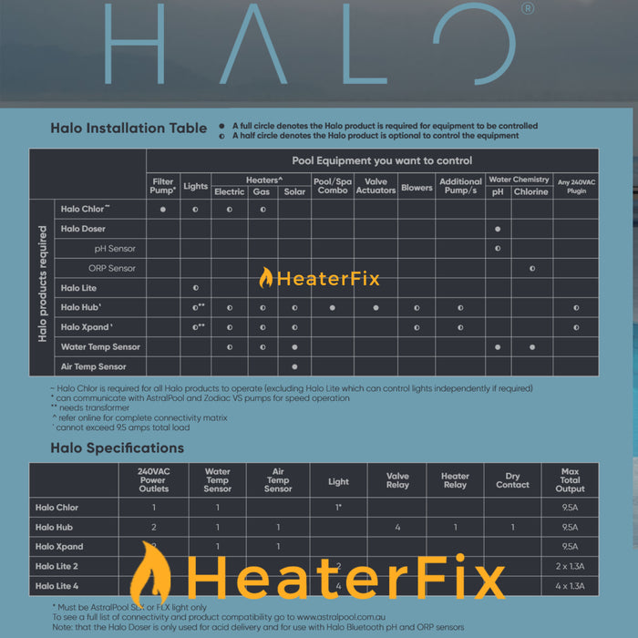 Halo Connect System