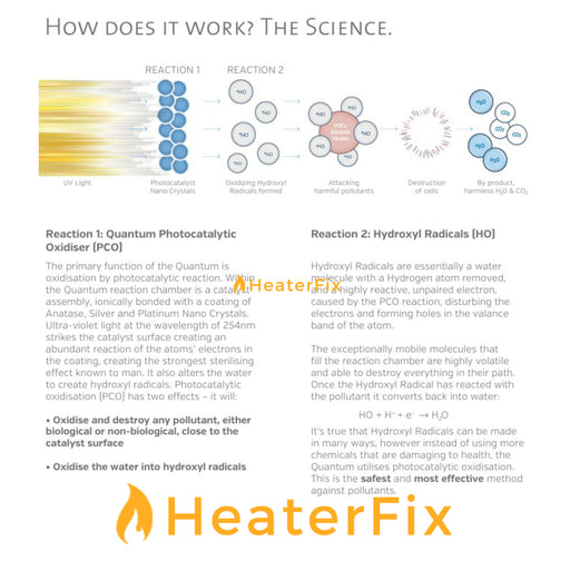 Theralux Quantum How It Works