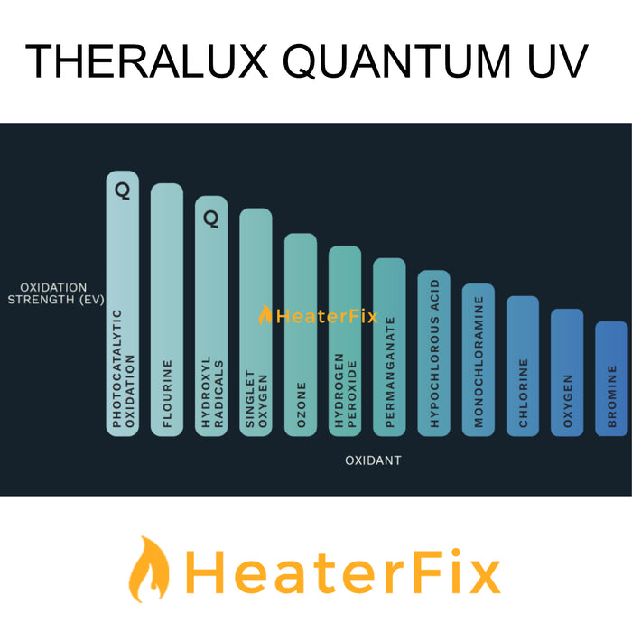 Theralux Quantum Oxidation Strength