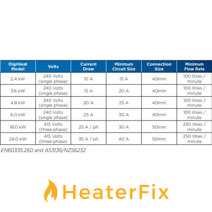 Waterco_Digiheat_Electric_Heater_Specifications