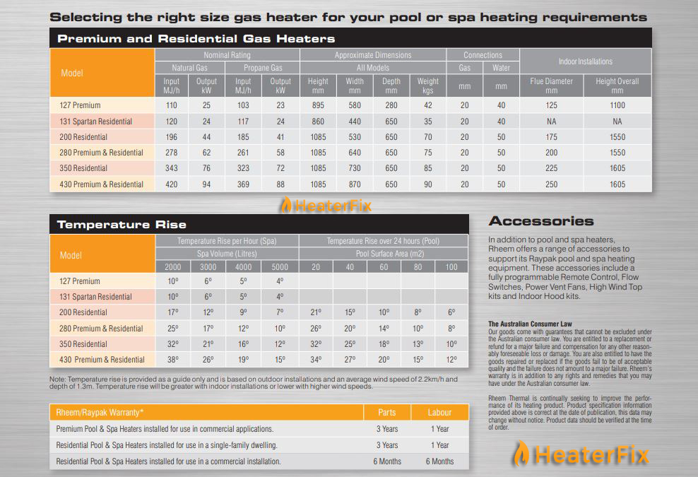 raypak-pool-heaters-specifications-4