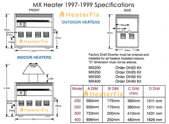 Hurlcon-mx-1997-1999-specifications