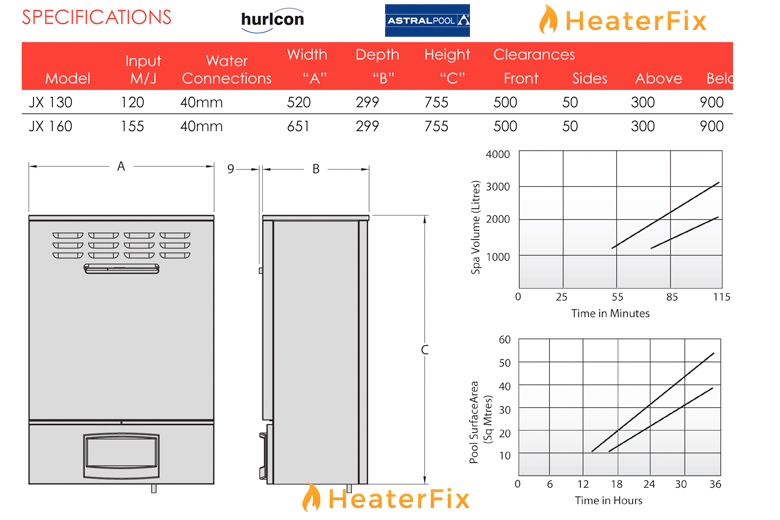 JX Heater Specifications
