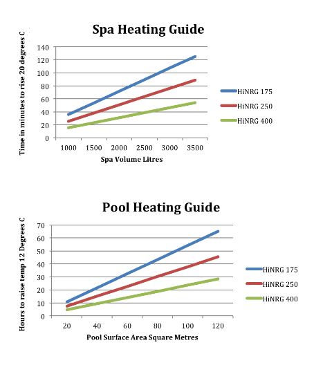 hinrg heating guide