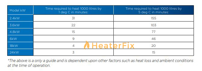 digiheat-electric-pool-and-spa-heating-heat-up-times